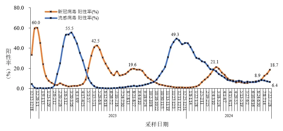 都市时报微信
