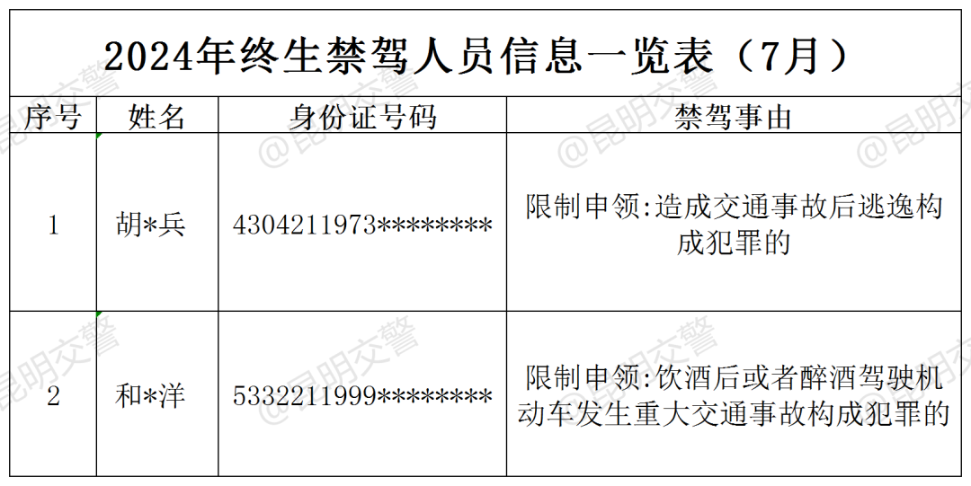 昆明信息港/cnkmxxg