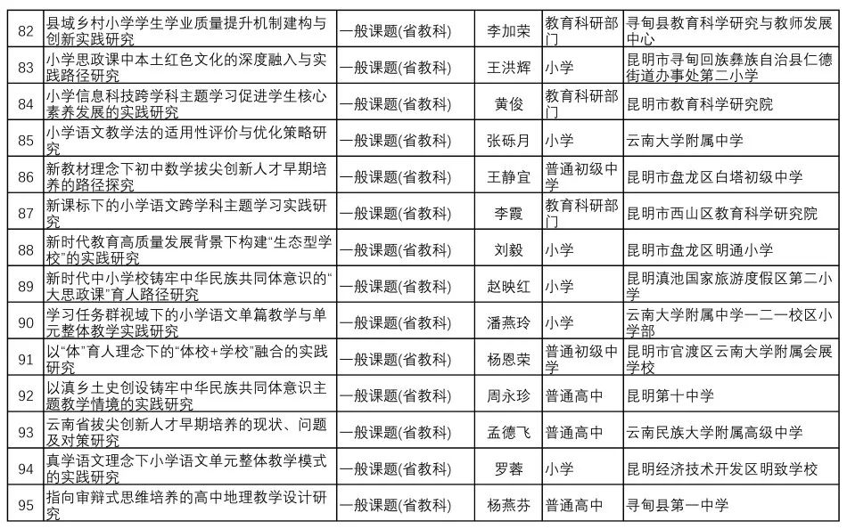 都市时报教育