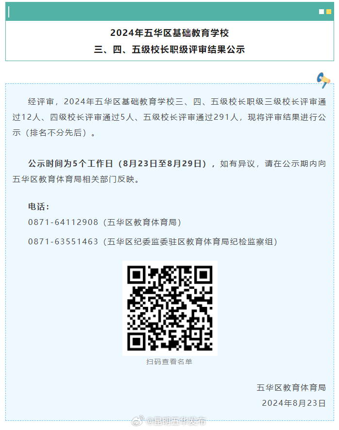 2024年五华区基础教育学校三、四、五级校长职级评审结果公示