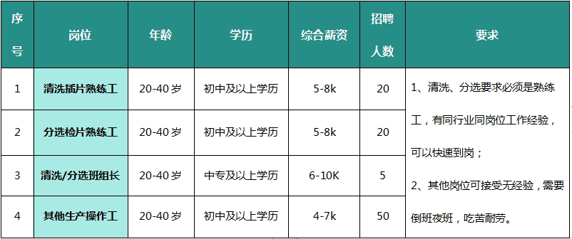 昆明市劳动就业服务局