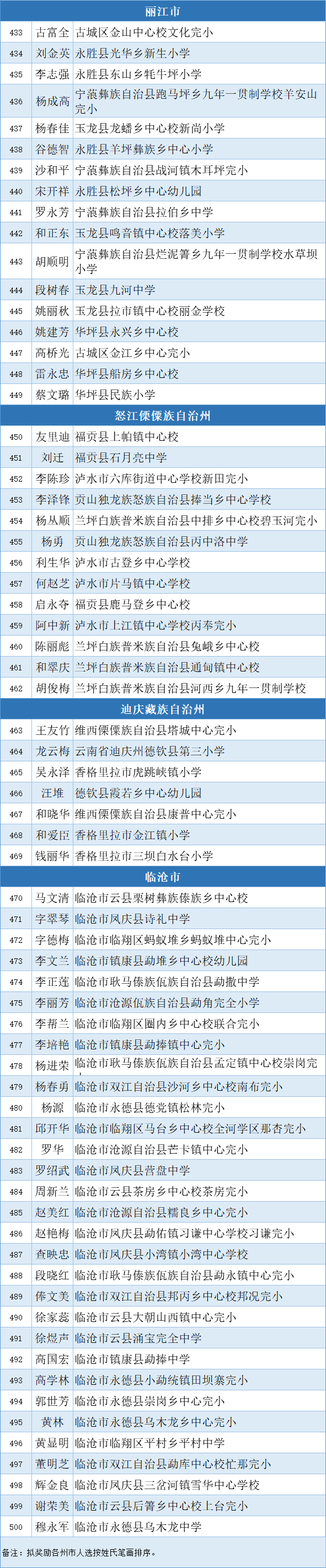 都市时报教育