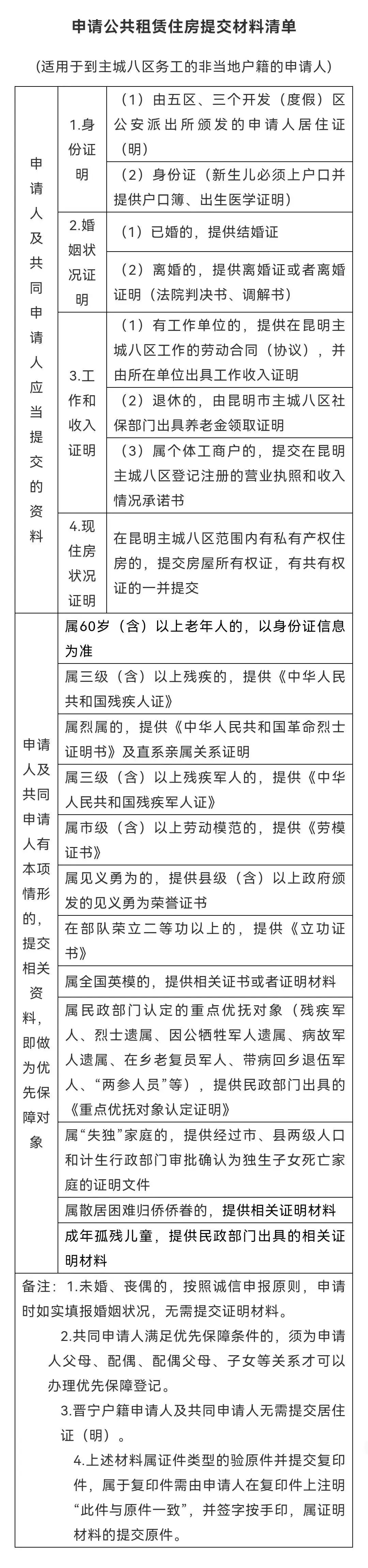 昆明公租房公司