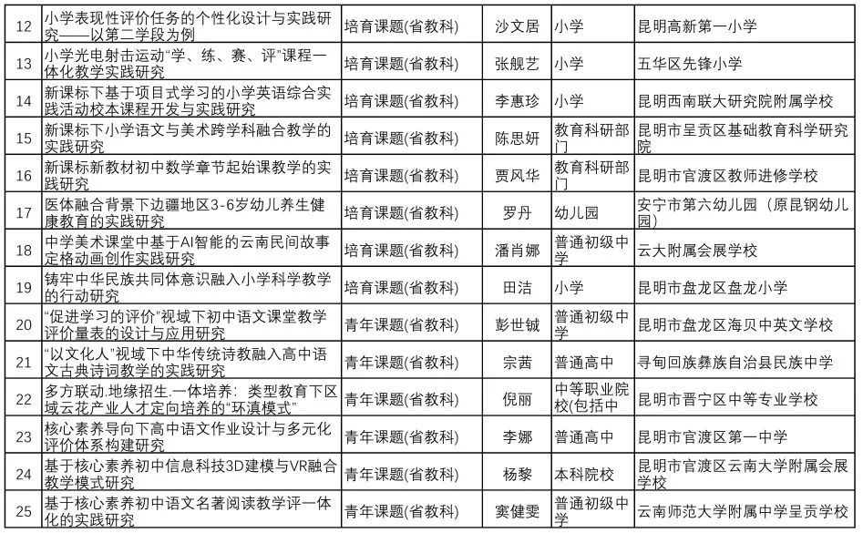 都市时报教育