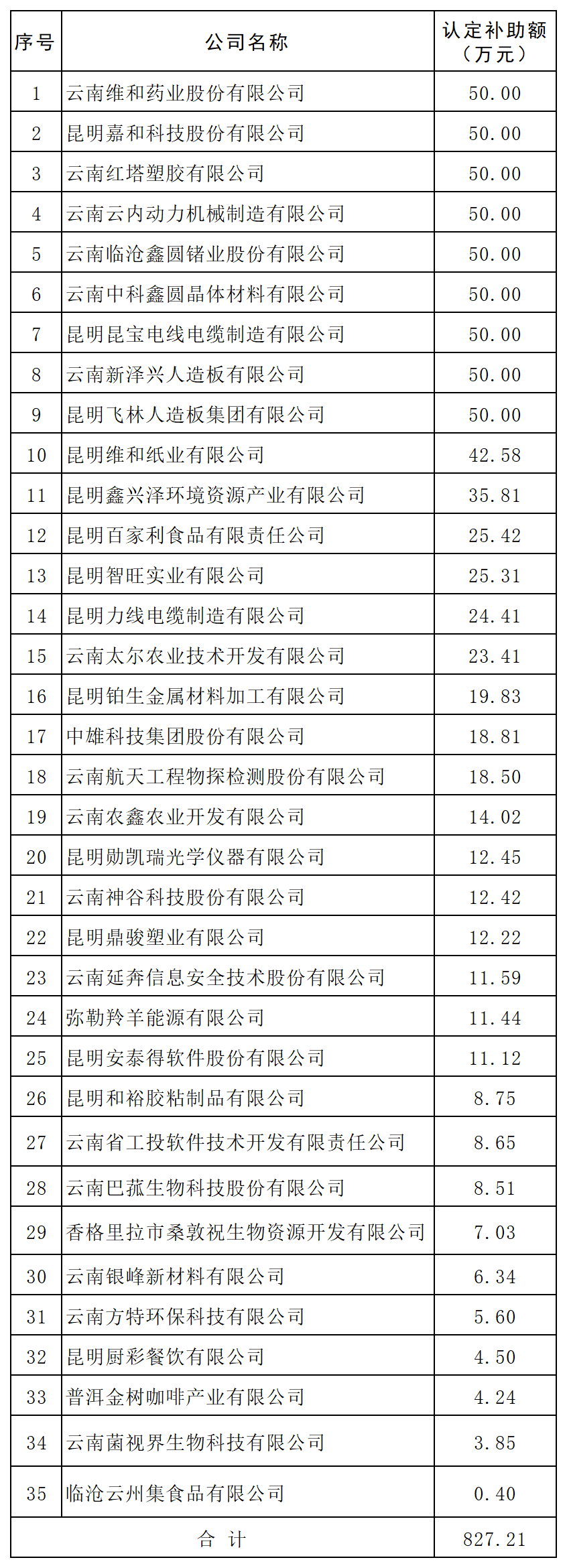 云南省人民政府网