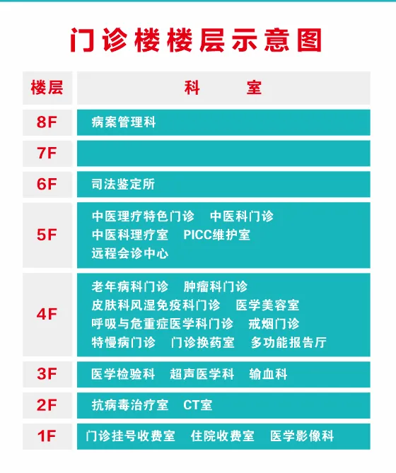 云南省文山州人民医院