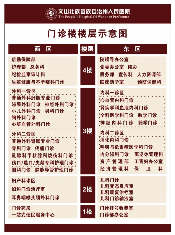 云南省文山州人民医院