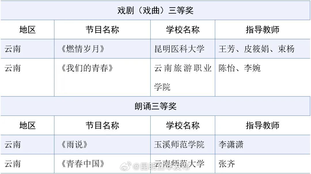 昆明五华发布