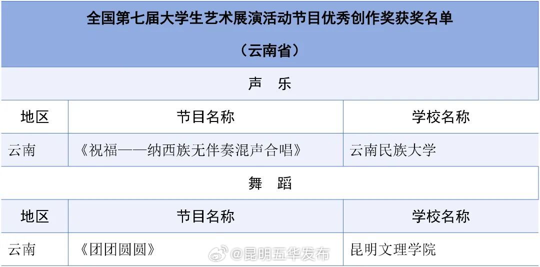 昆明五华发布