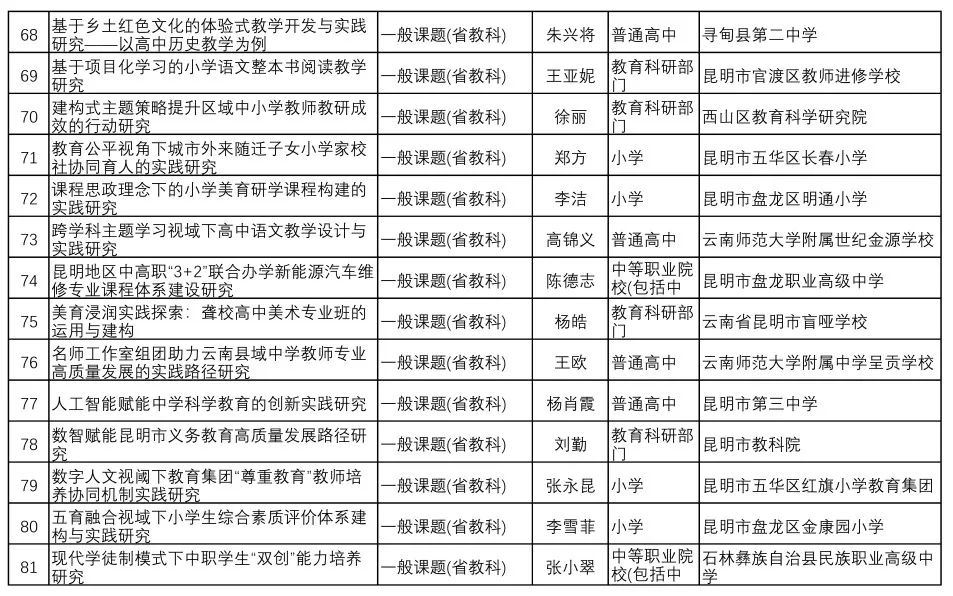 都市时报教育