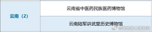 滇池旅游度假区