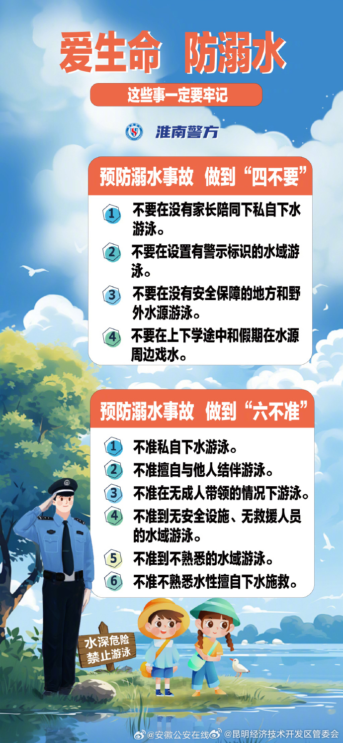 预防溺水事故四不要六不准
