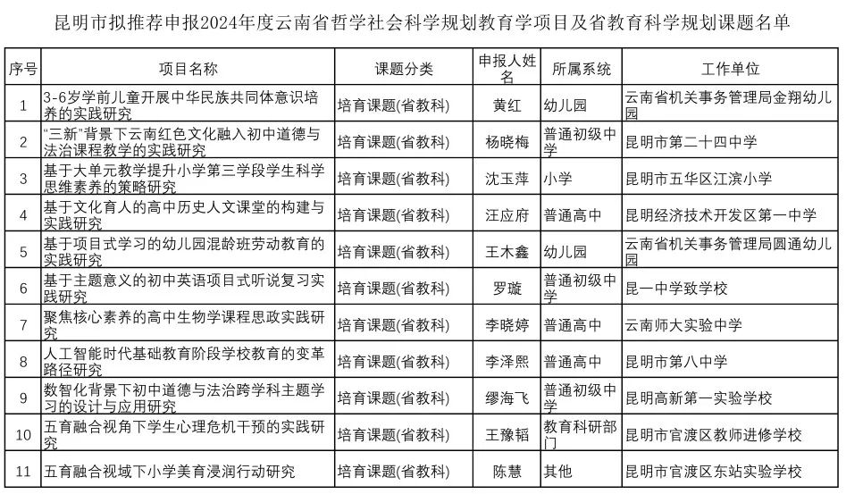 都市时报教育