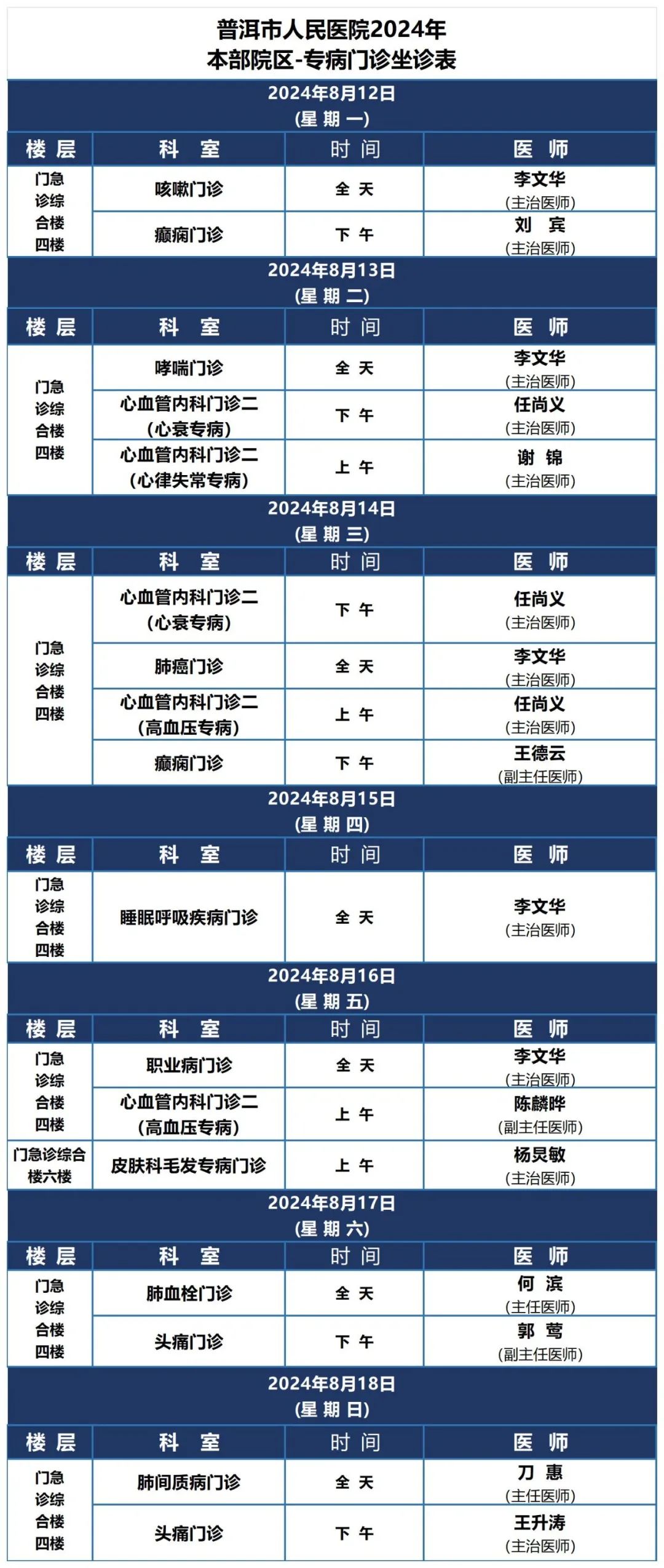 普洱市人民医院