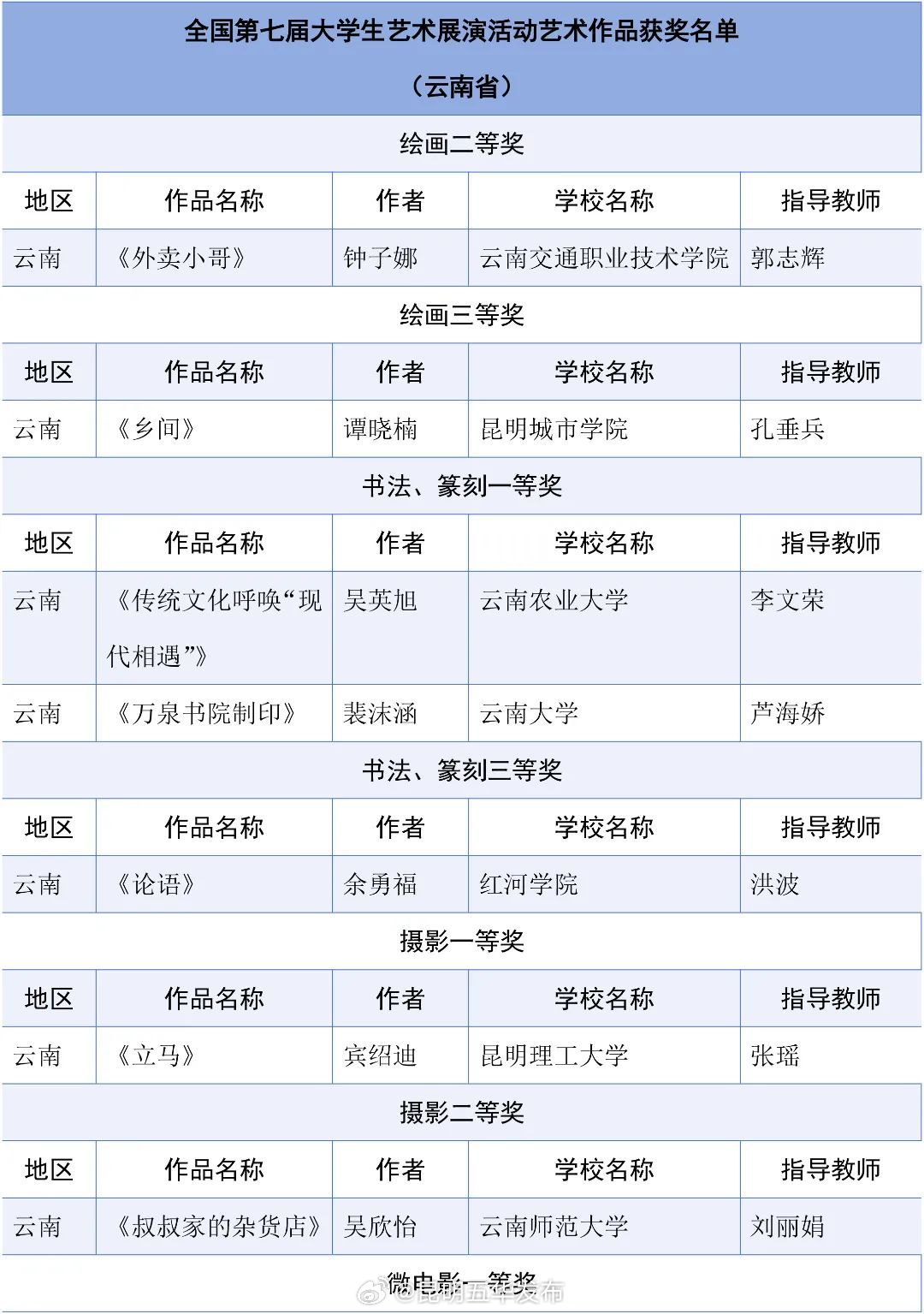 昆明五华发布