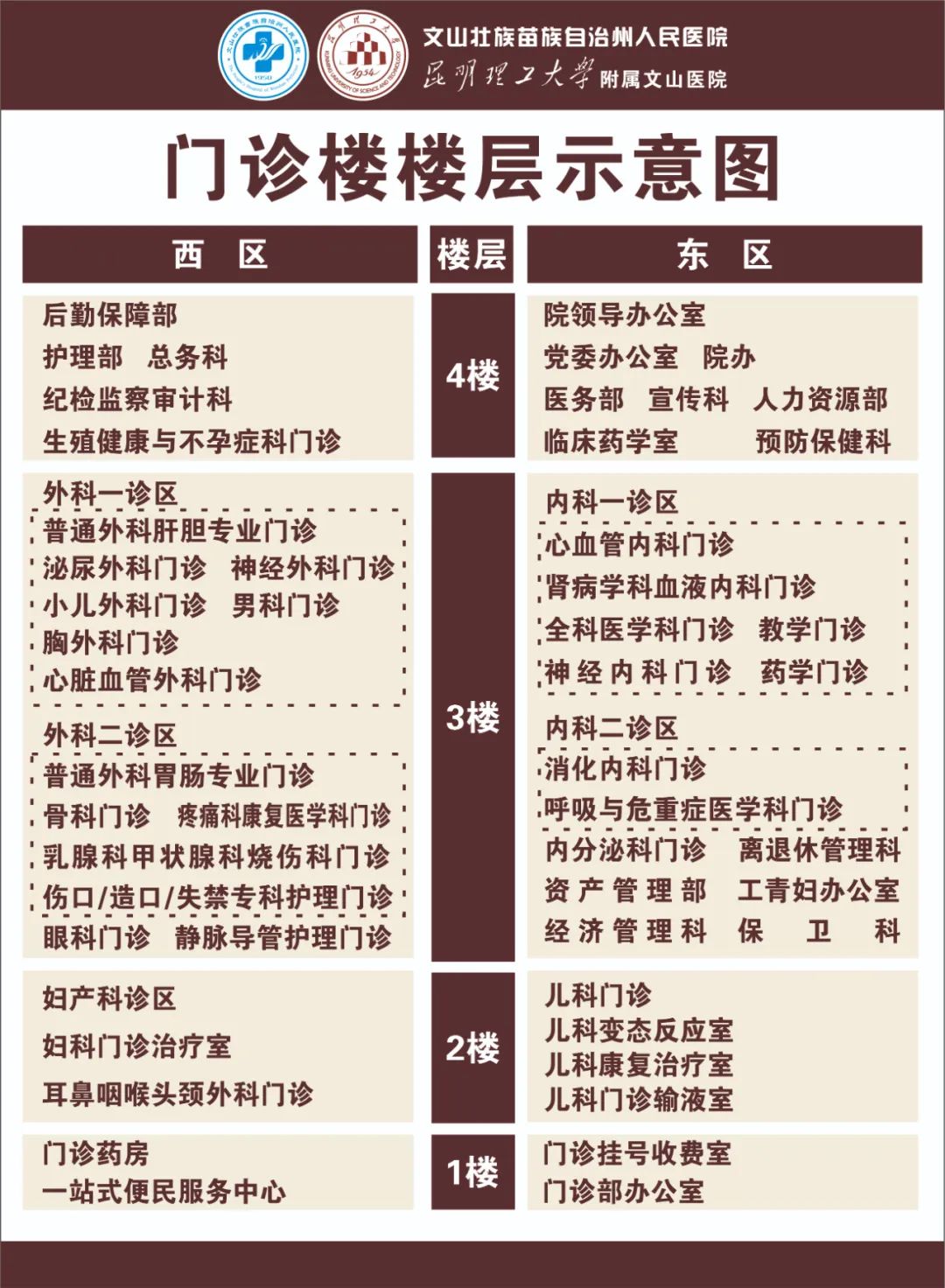 云南省文山州人民医院