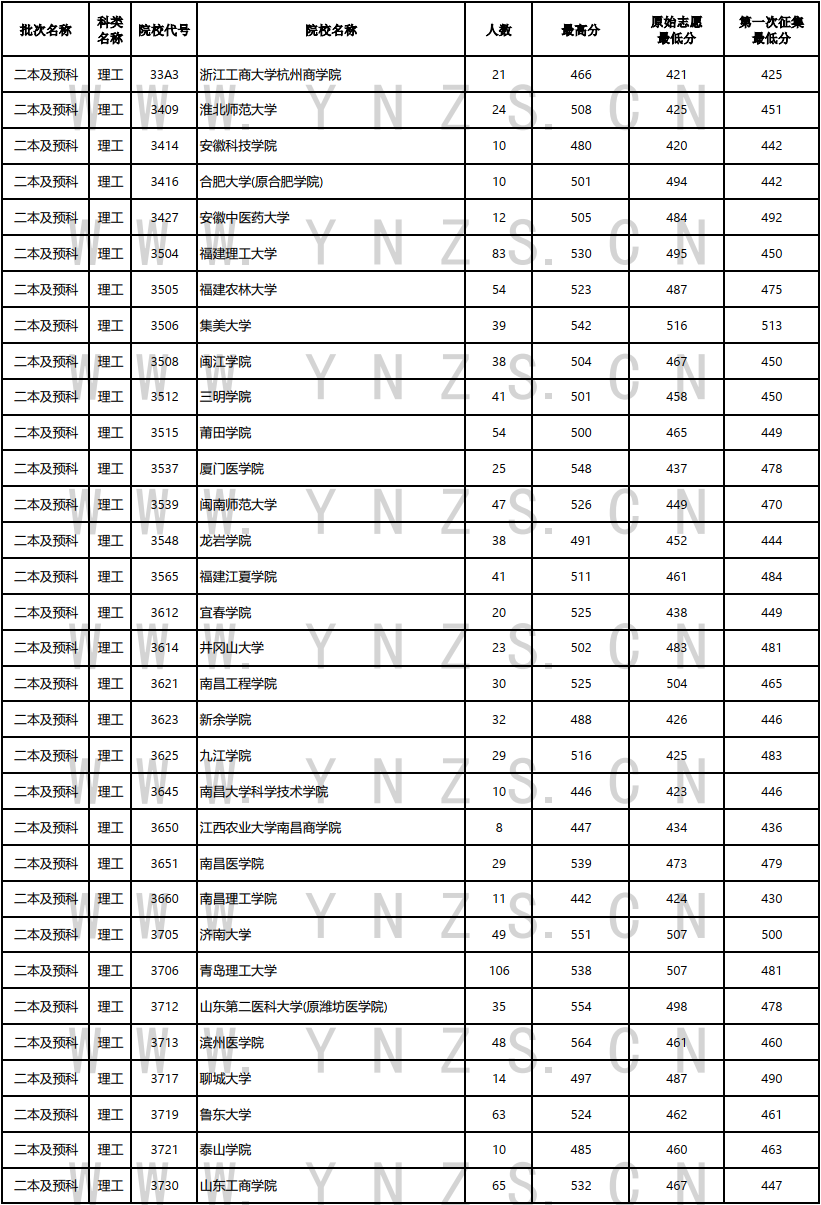 昆滇教育