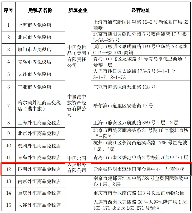 8099999街头巷尾微信