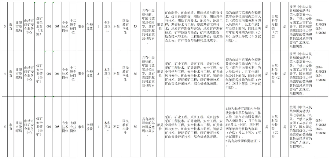 FM954昆明汽车音乐广播