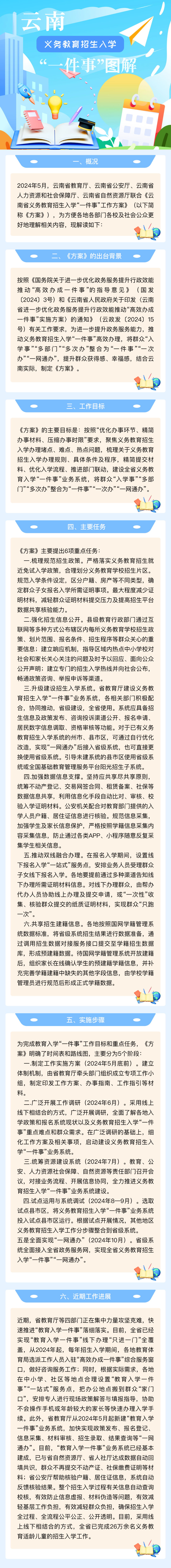 昆明经开区