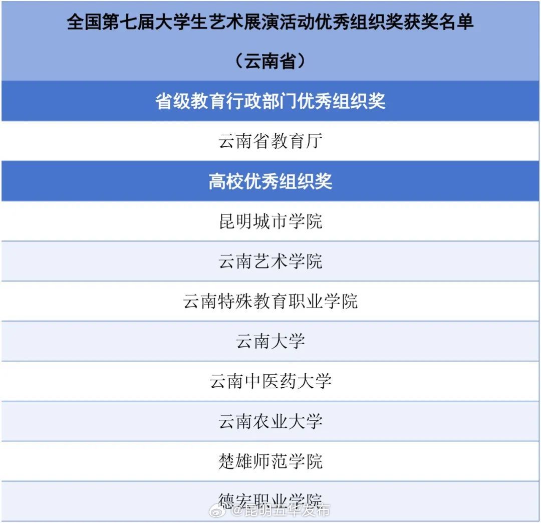 昆明五华发布
