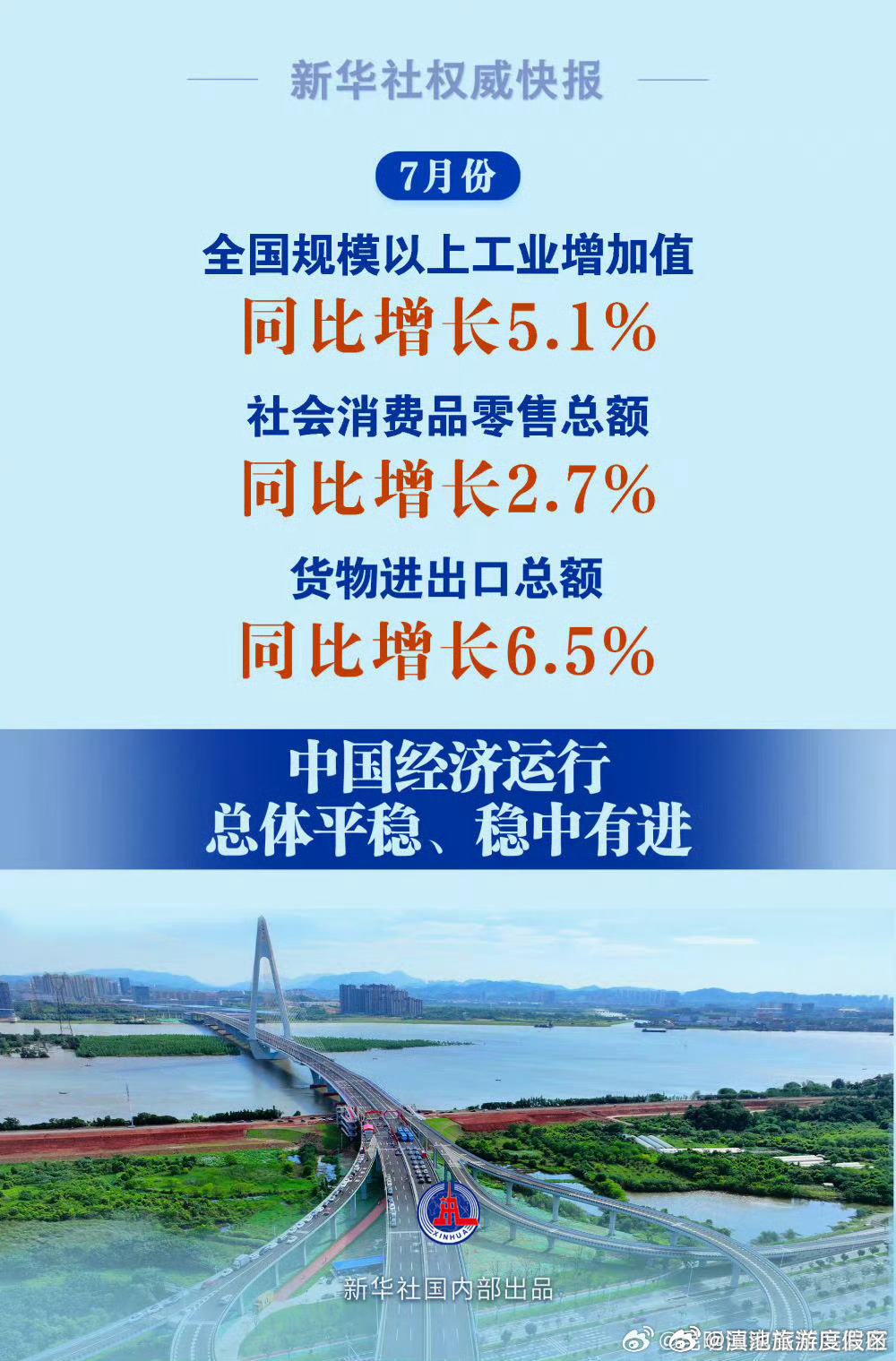 7月份中国经济运行总体平稳、稳中有进