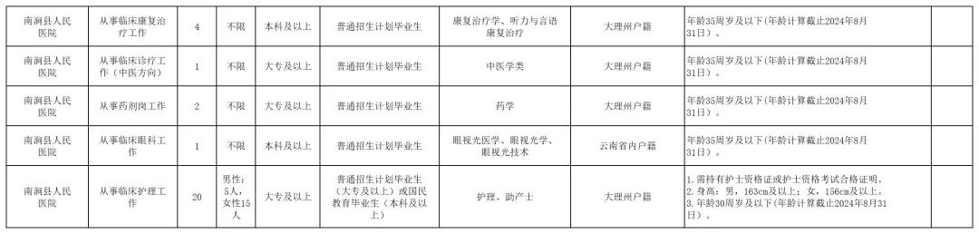FM954昆明汽车音乐广播