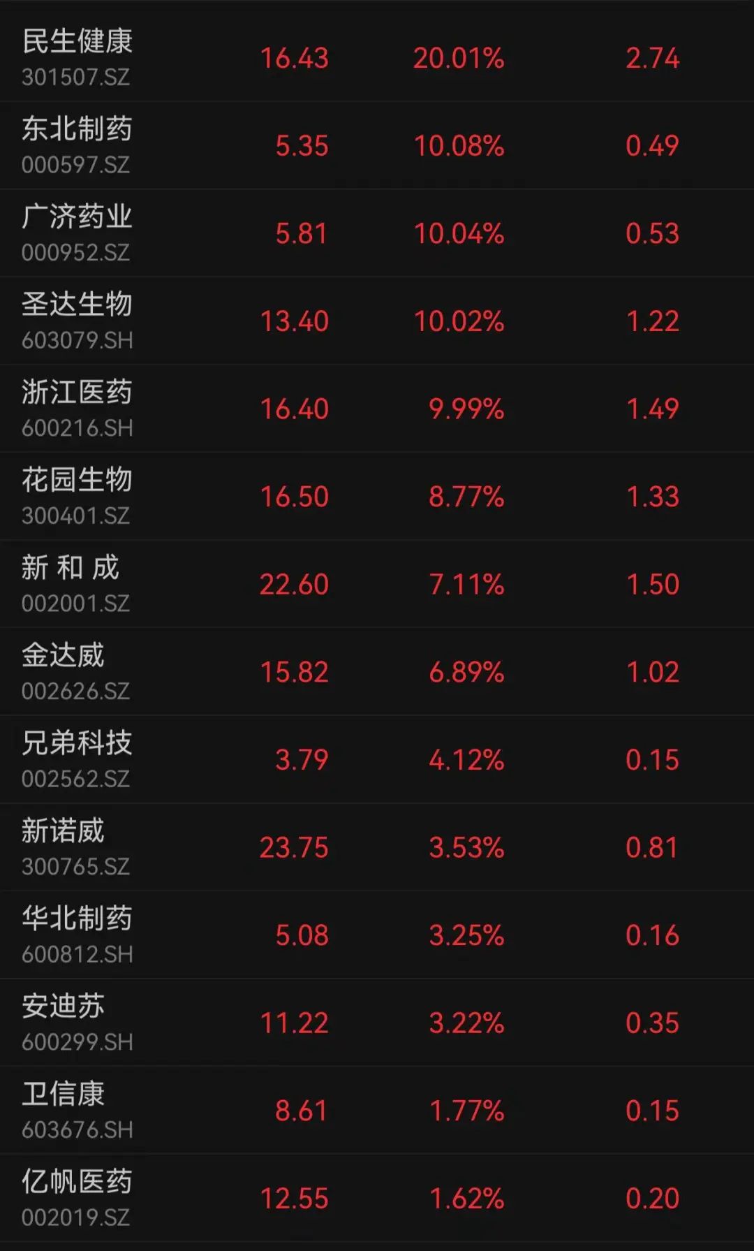 掌上春城微信