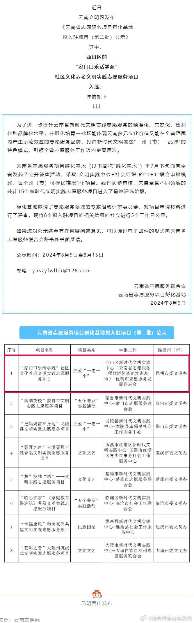 西山区这个项目拟入驻云南省志愿服务项目孵化基地