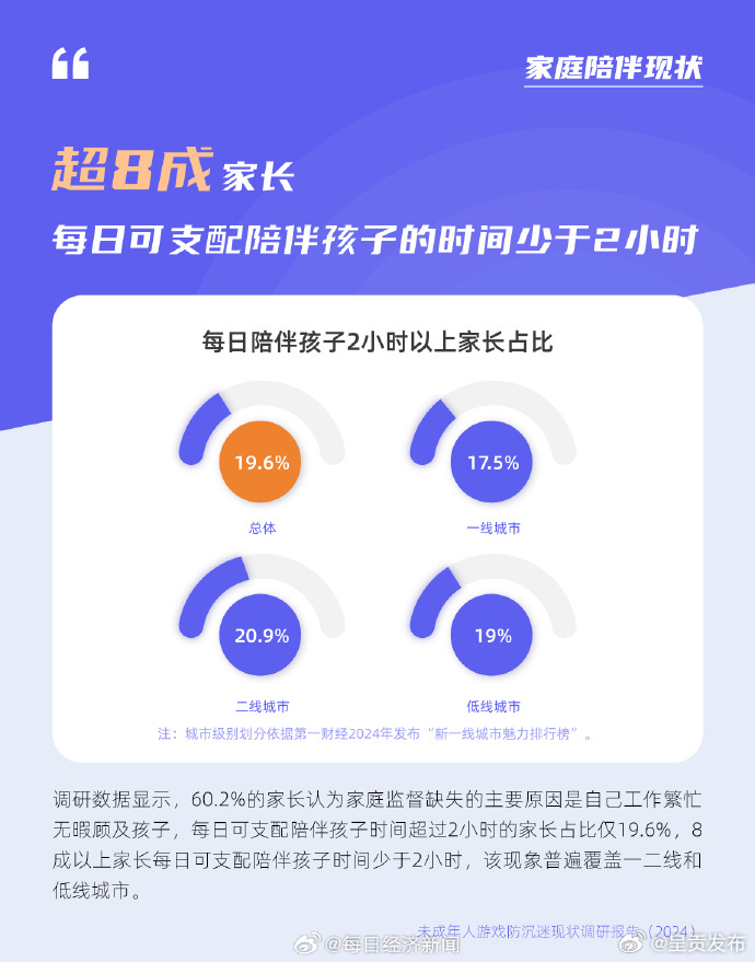 呈贡发布