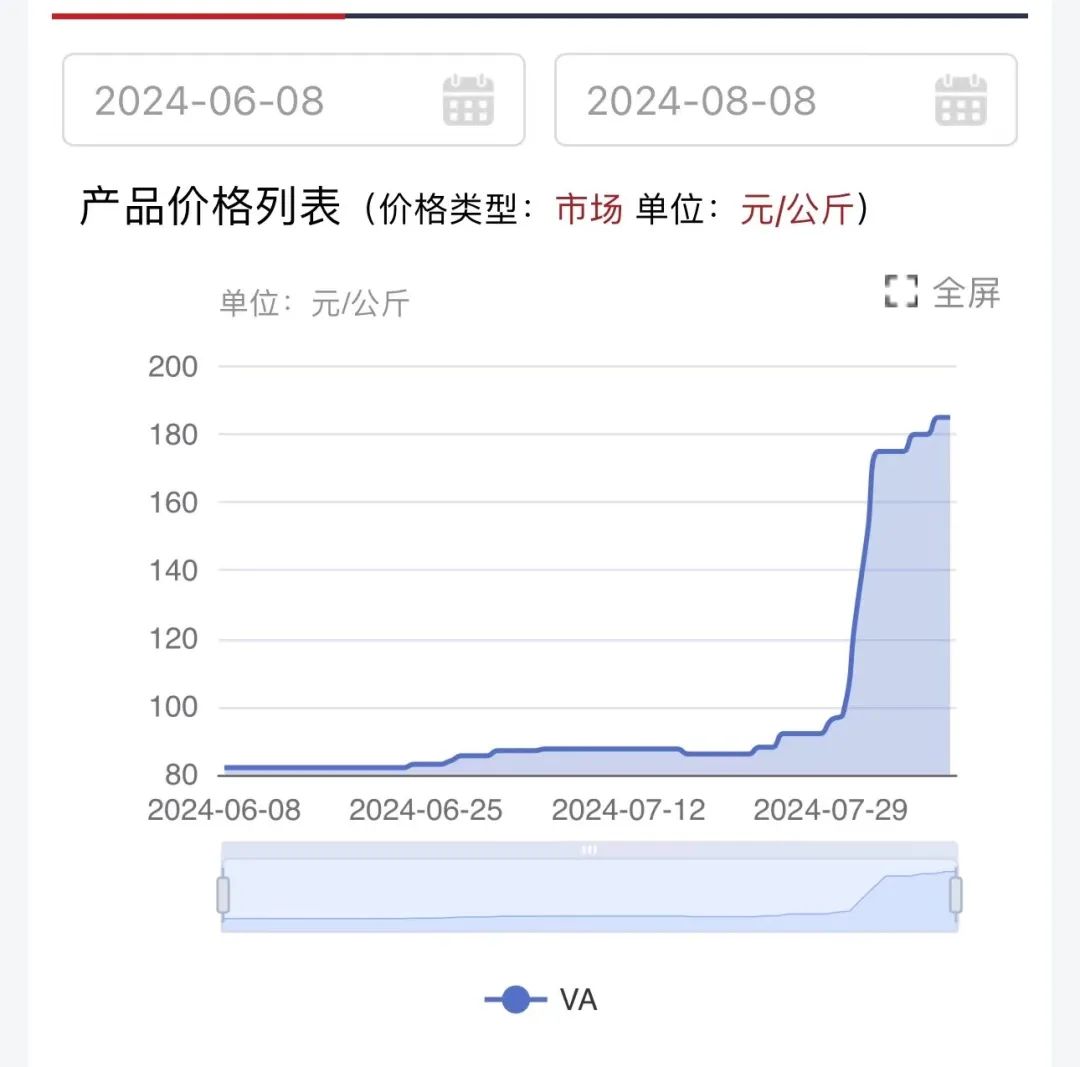 掌上春城微信