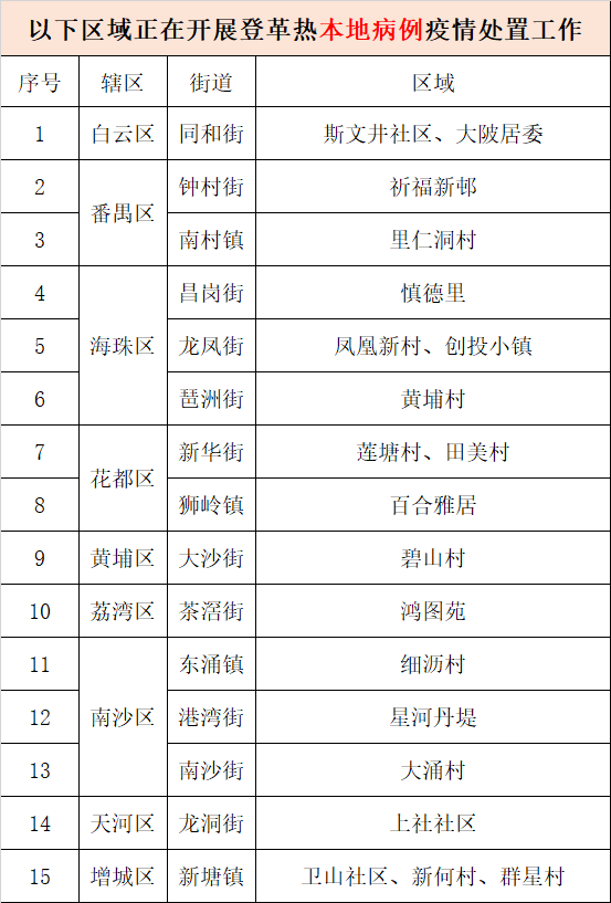 都市时报微信