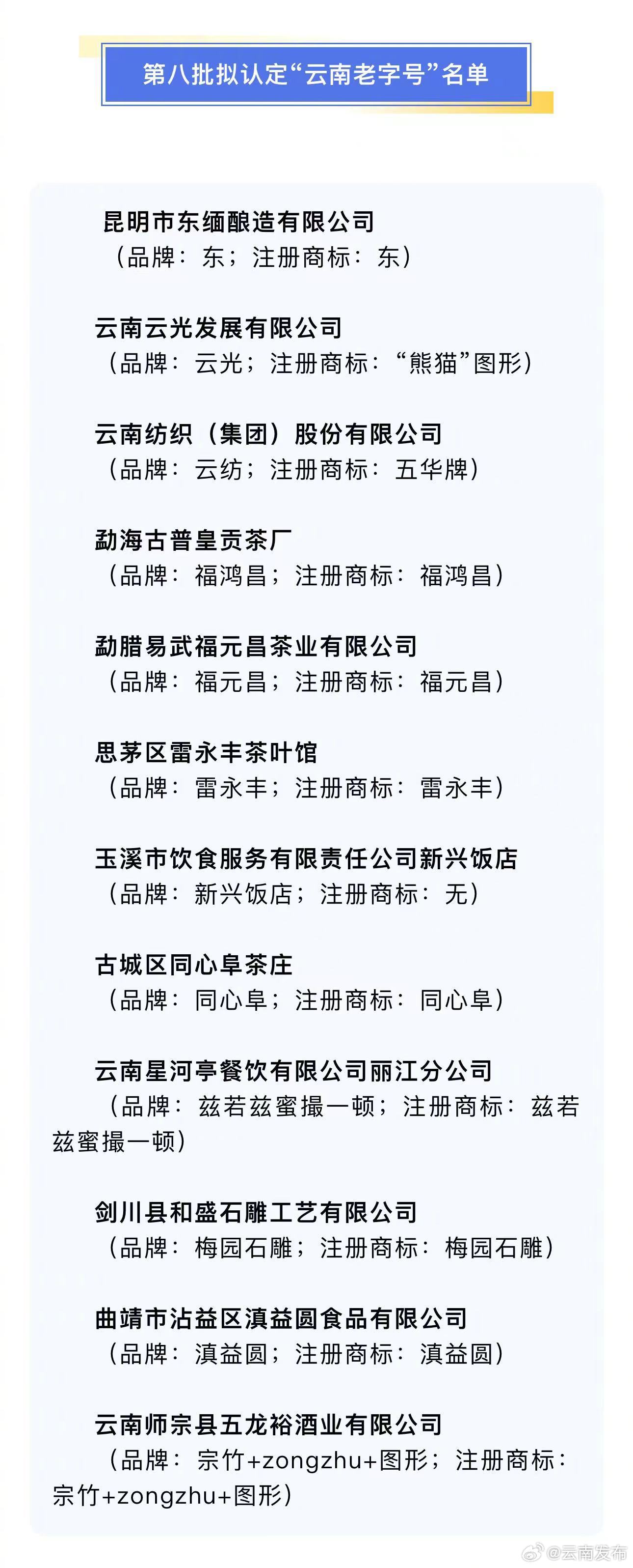 12家！第八批拟认定“云南老字号”公示