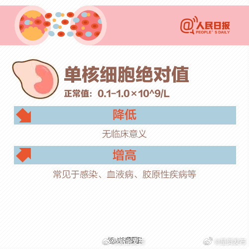 呈贡发布