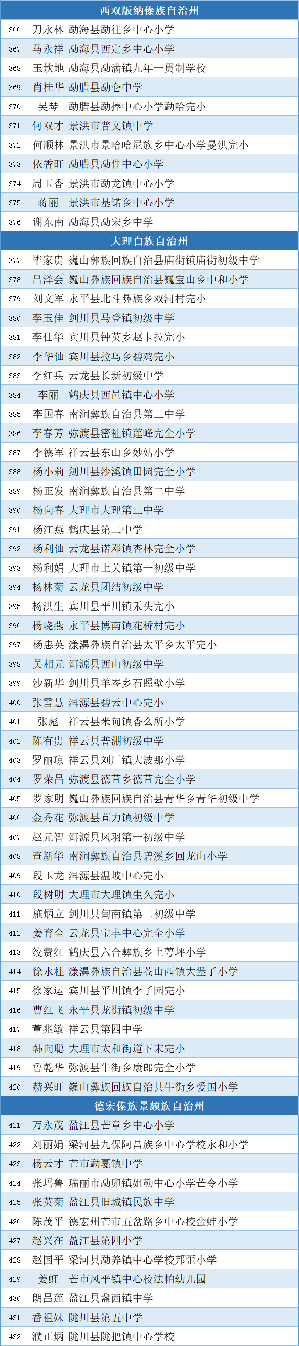 都市时报教育