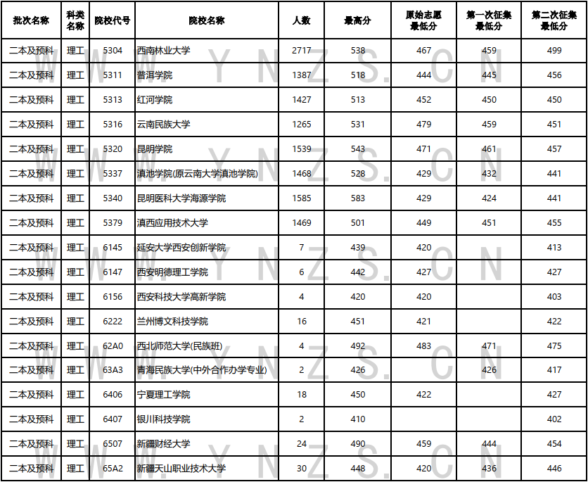 云南省招生考试院