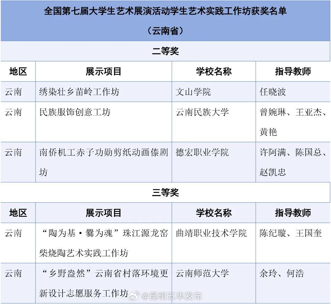 昆明五华发布
