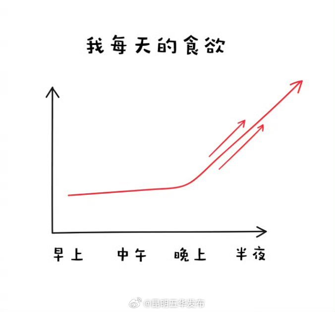 饿着肚子睡难以进入深睡眠