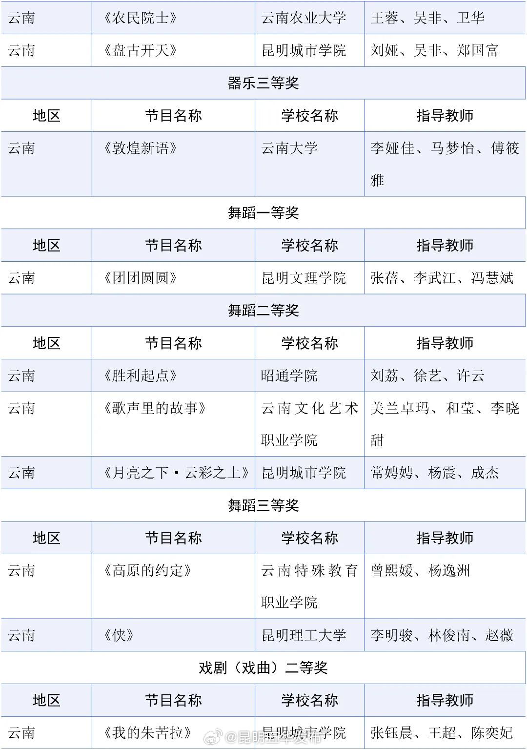 昆明五华发布