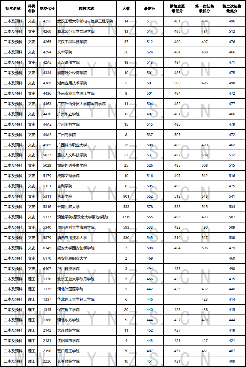 云南省招生考试院