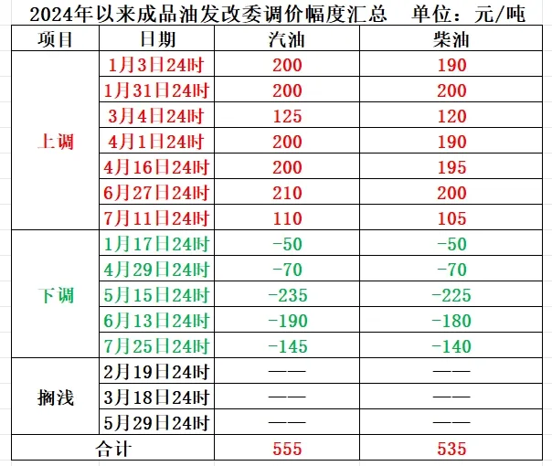 都市时报微信