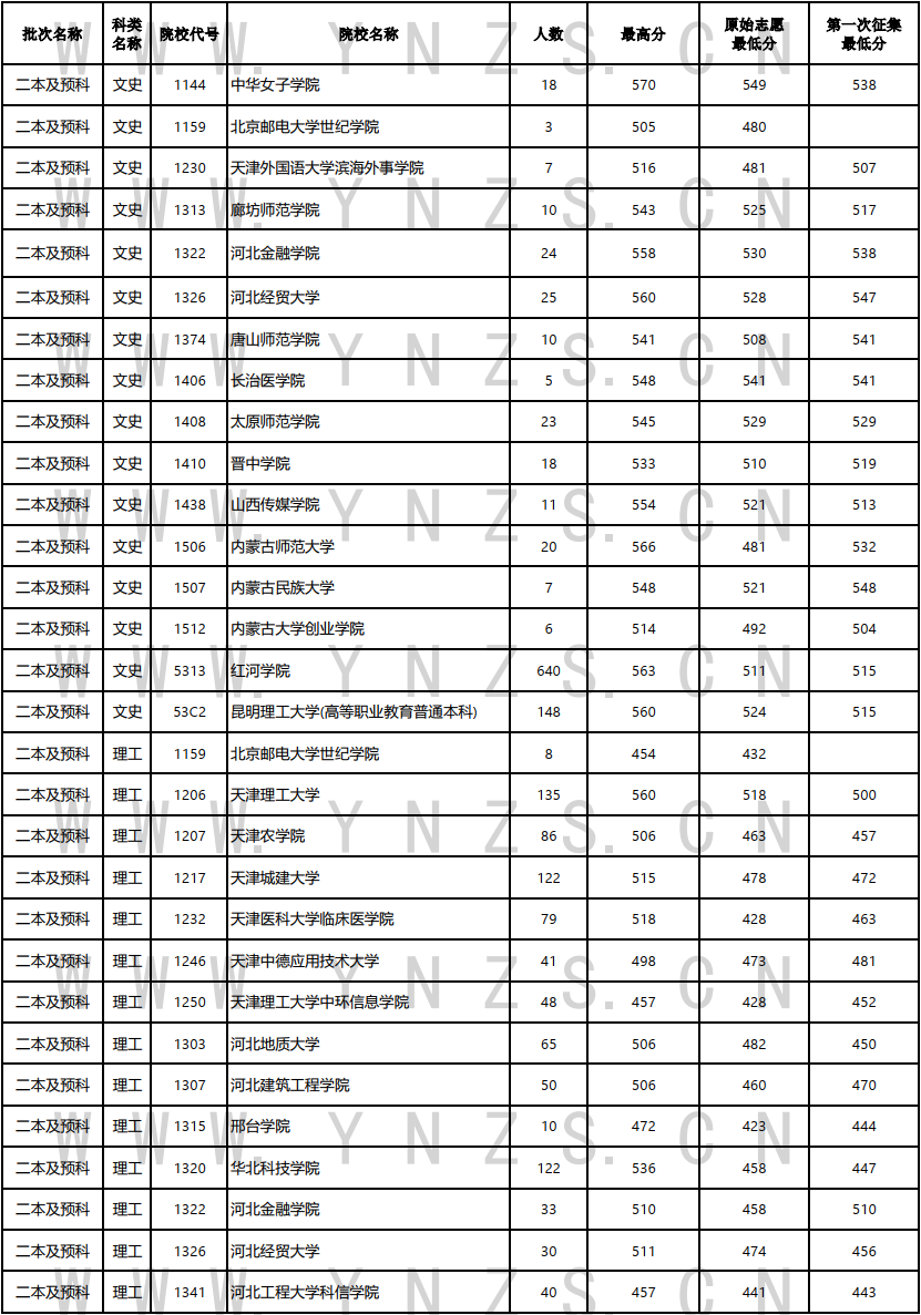 昆滇教育