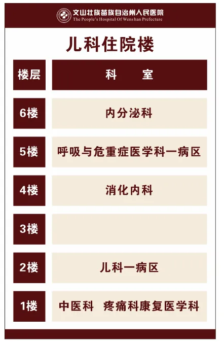 云南省文山州人民医院