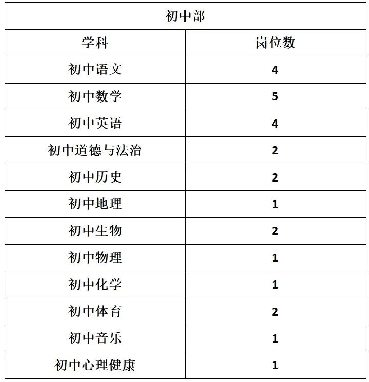 昆滇教育