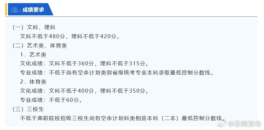 2024年普通高校招生第五轮征集志愿时间确定