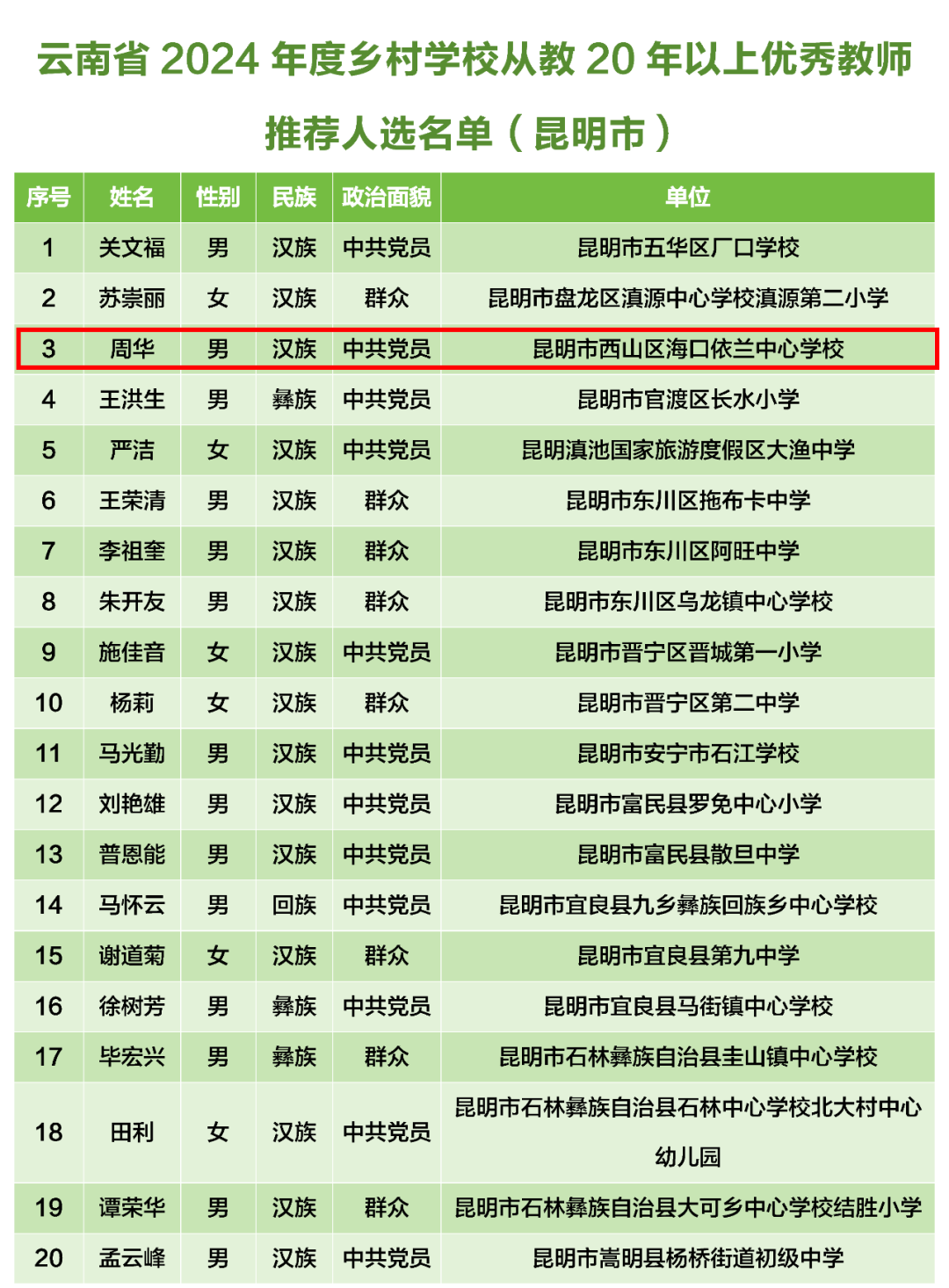 昆明西山教育体育