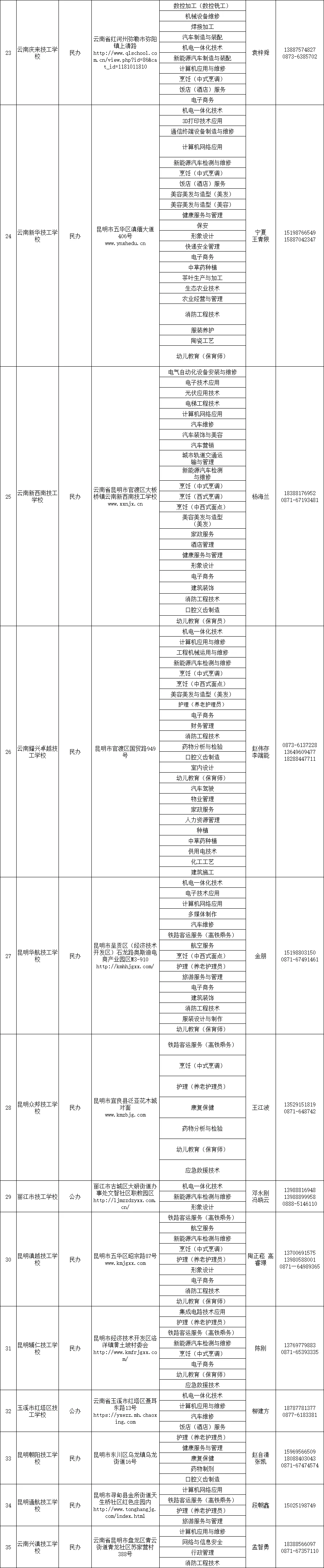 昆明广播电视台经济生活频道