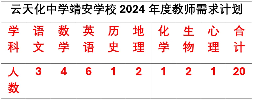 昭通3所学校招教师34人