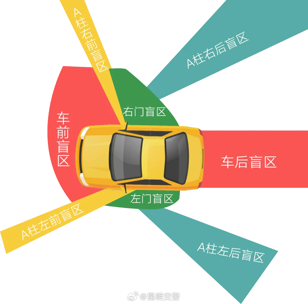 昆明交警