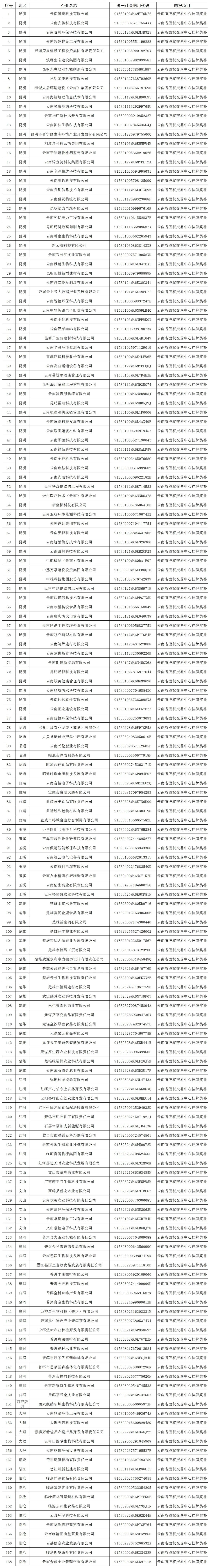 云南省人民政府网